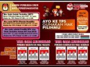 Kpu Siantar Mengajak Masyarakat Memilih