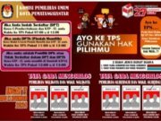Kpu siantar mengajak warga memilih